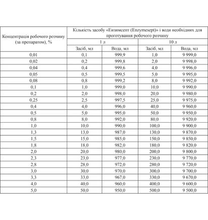 Концентрат для дезінфекції Ензимсепт Enzymesept, 1000 мл