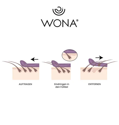 Теплий віск Wona Sensitive Wax-Perlen, 250 г