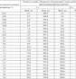 Концентрат для дезінфекції Ензимсепт Enzymesept, 1000 мл